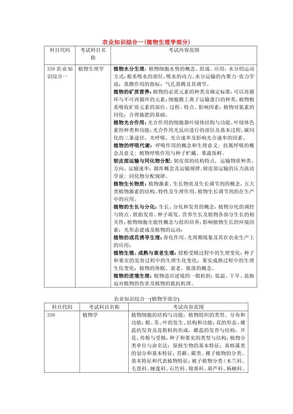 339农业知识综合一考试大纲_第1页