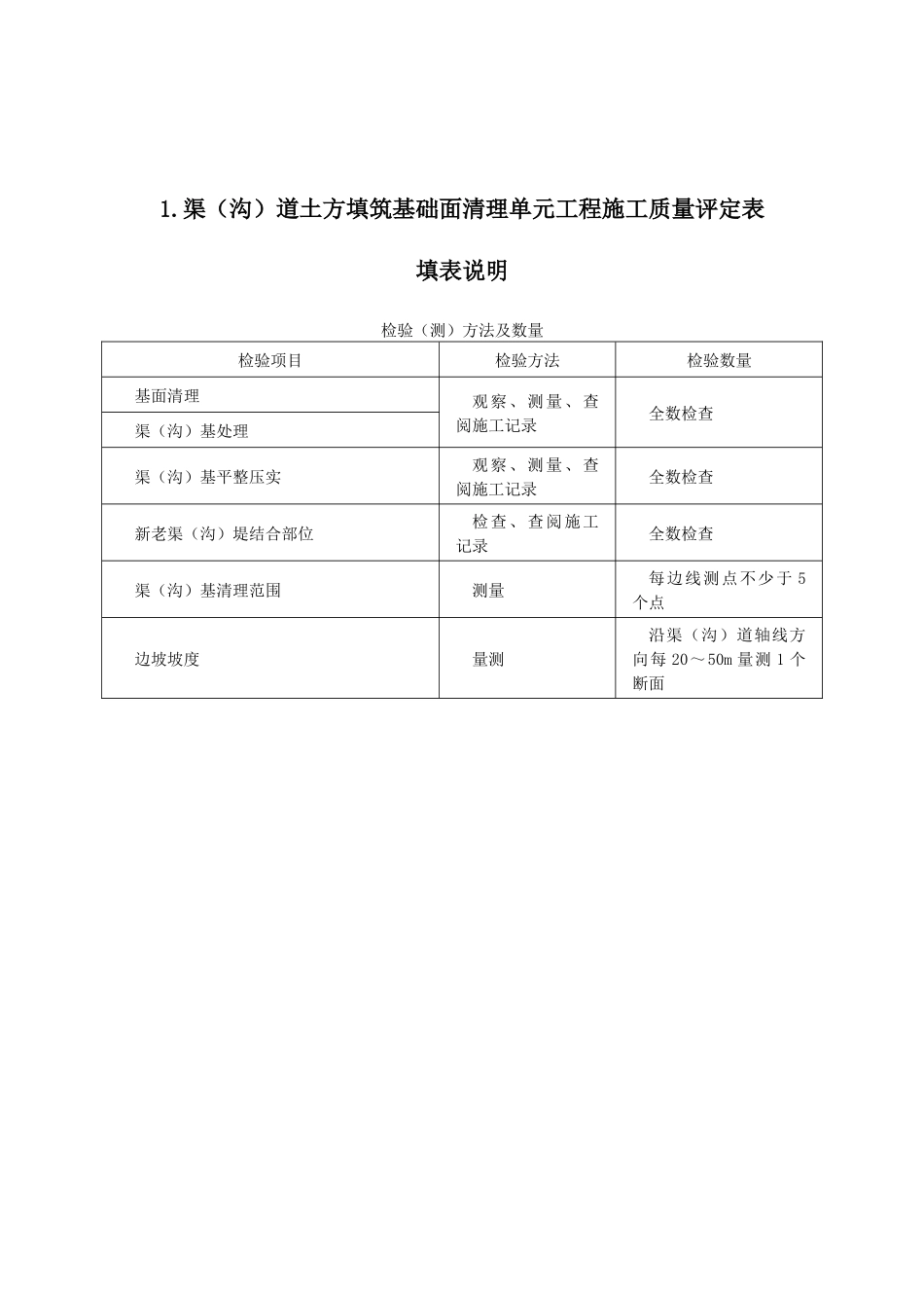 SL703-2015灌溉与排水工程施工质量评定表_第3页