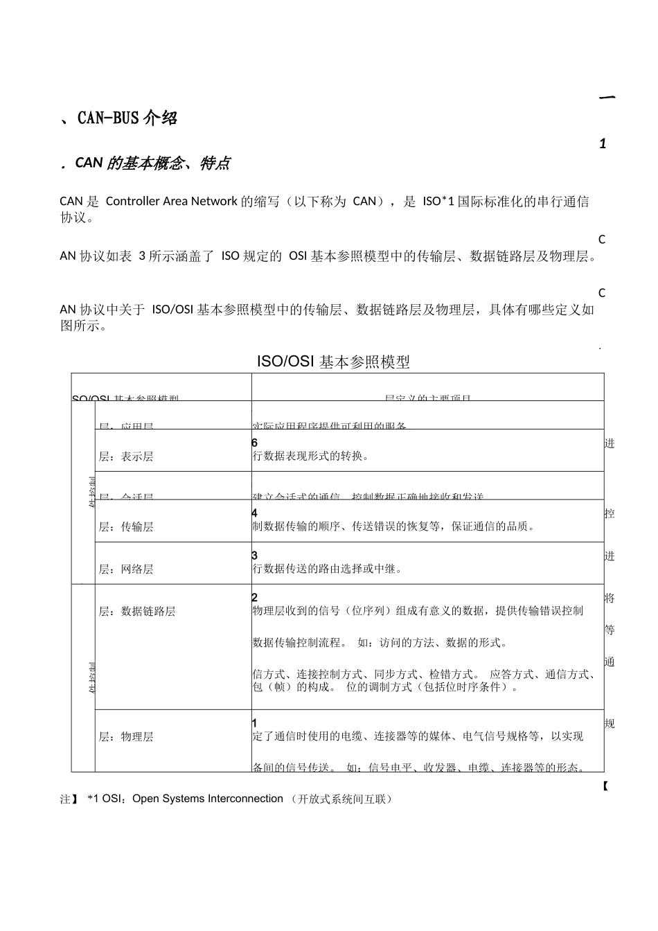 CANOPEN协议详解_第1页