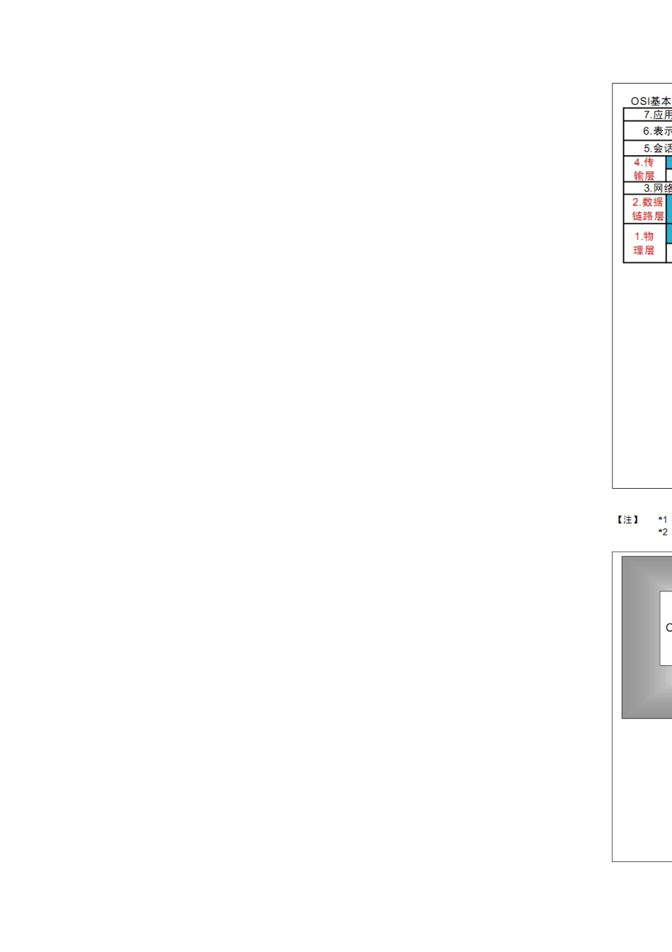 CANOPEN协议详解_第2页