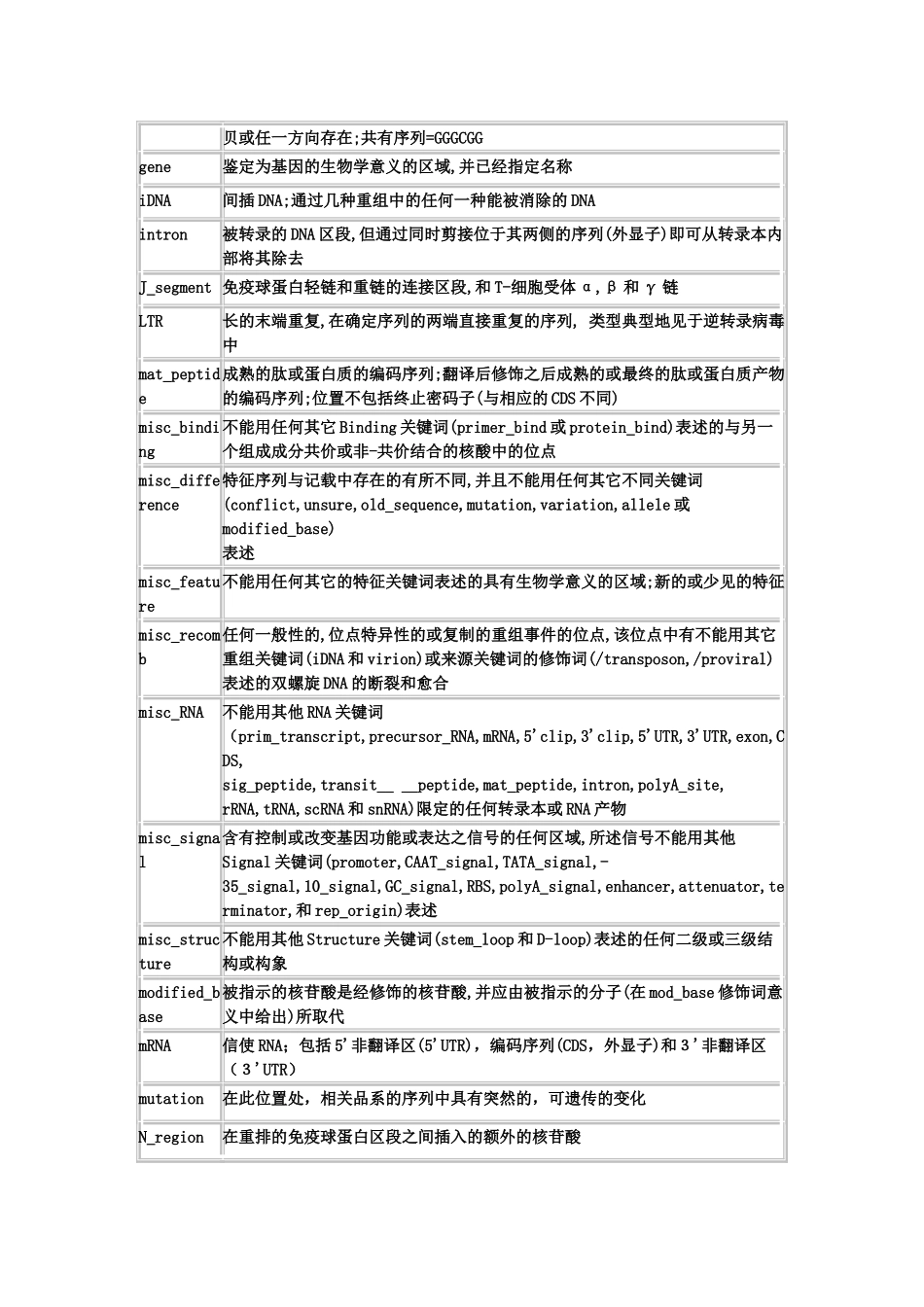 氨基酸密码子对照表_第3页