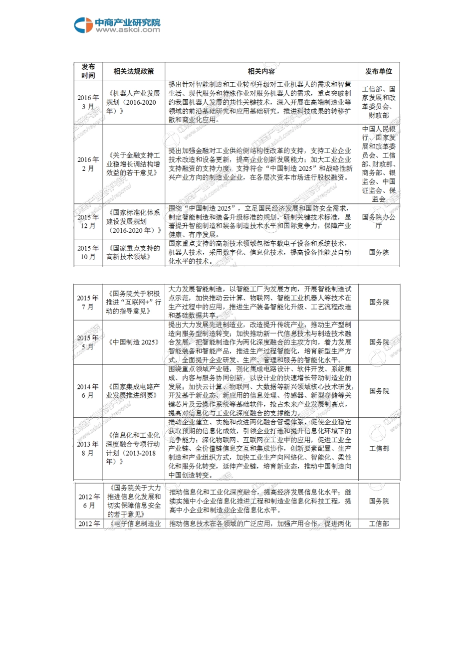 VR产业链及主要企业分析_第3页