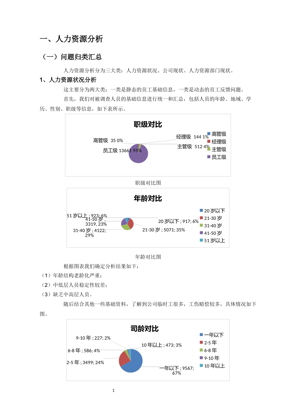 案例——人力资源诊断分析_第3页