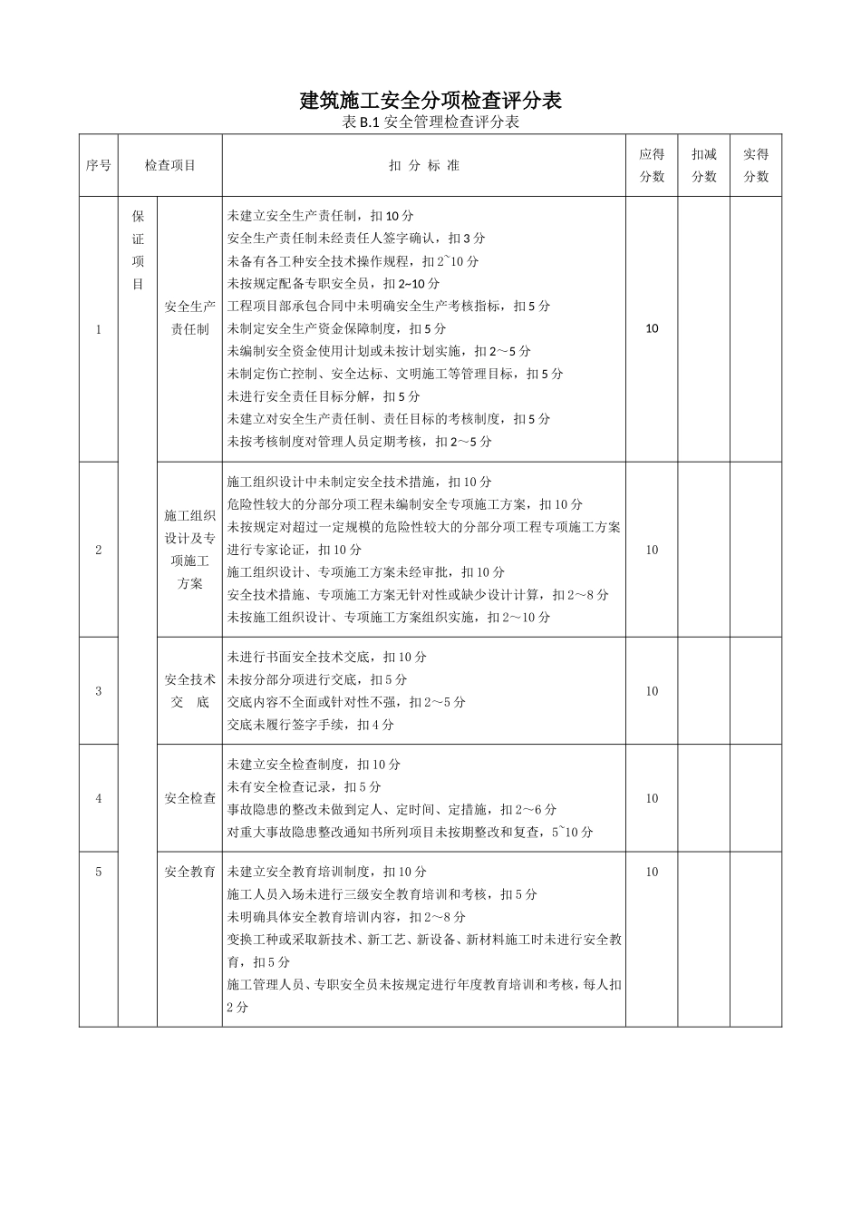 安全检查评分表(JGJ59-2011)_第2页