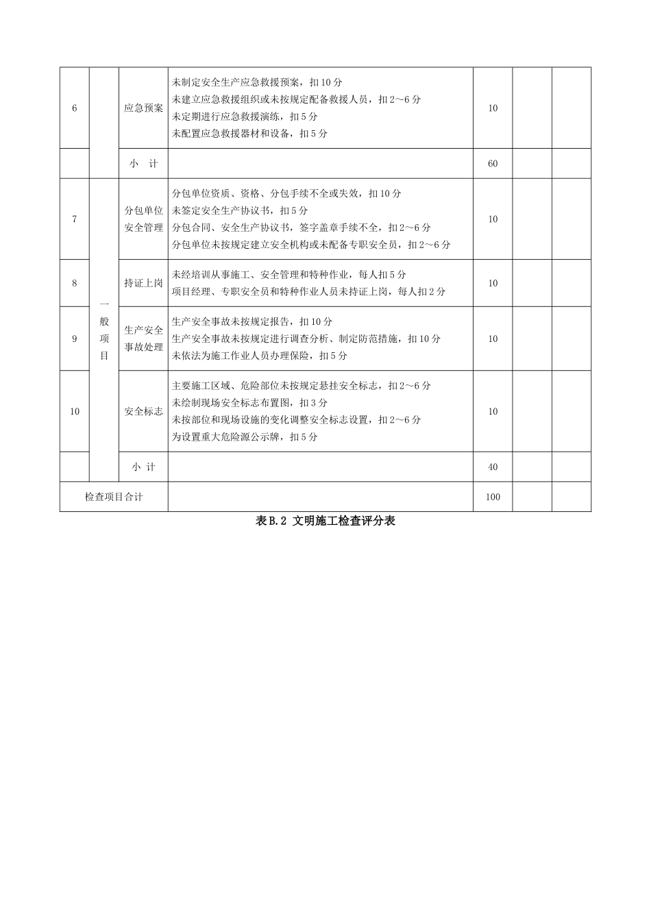 安全检查评分表(JGJ59-2011)_第3页