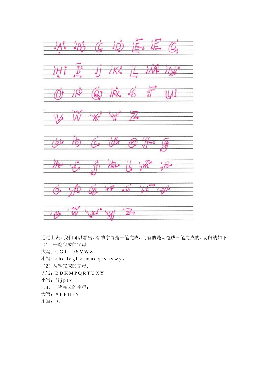 26个英文字母书写规范_第3页