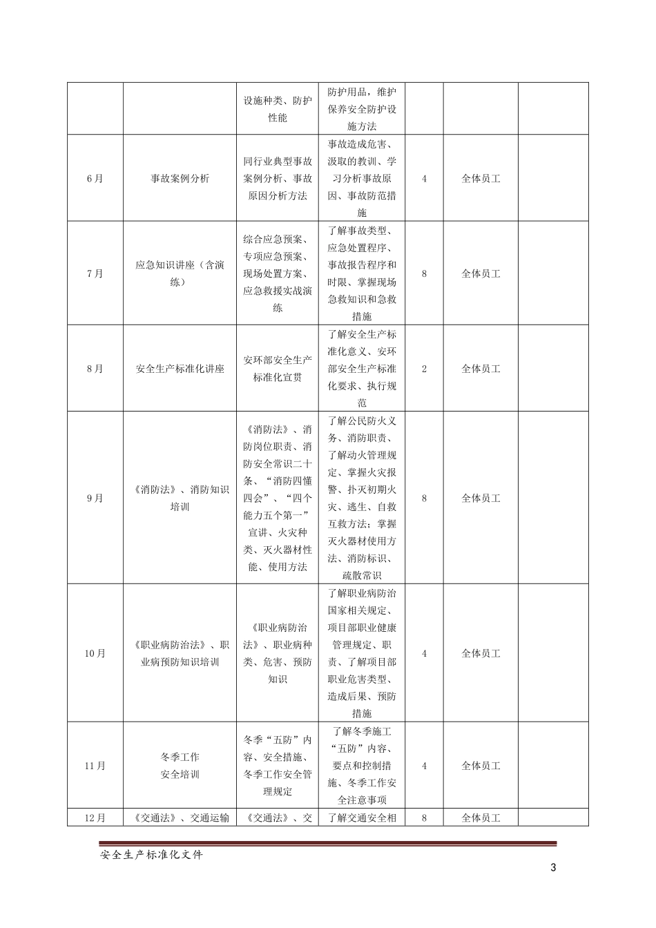 2018年年度安全培训计划_第3页