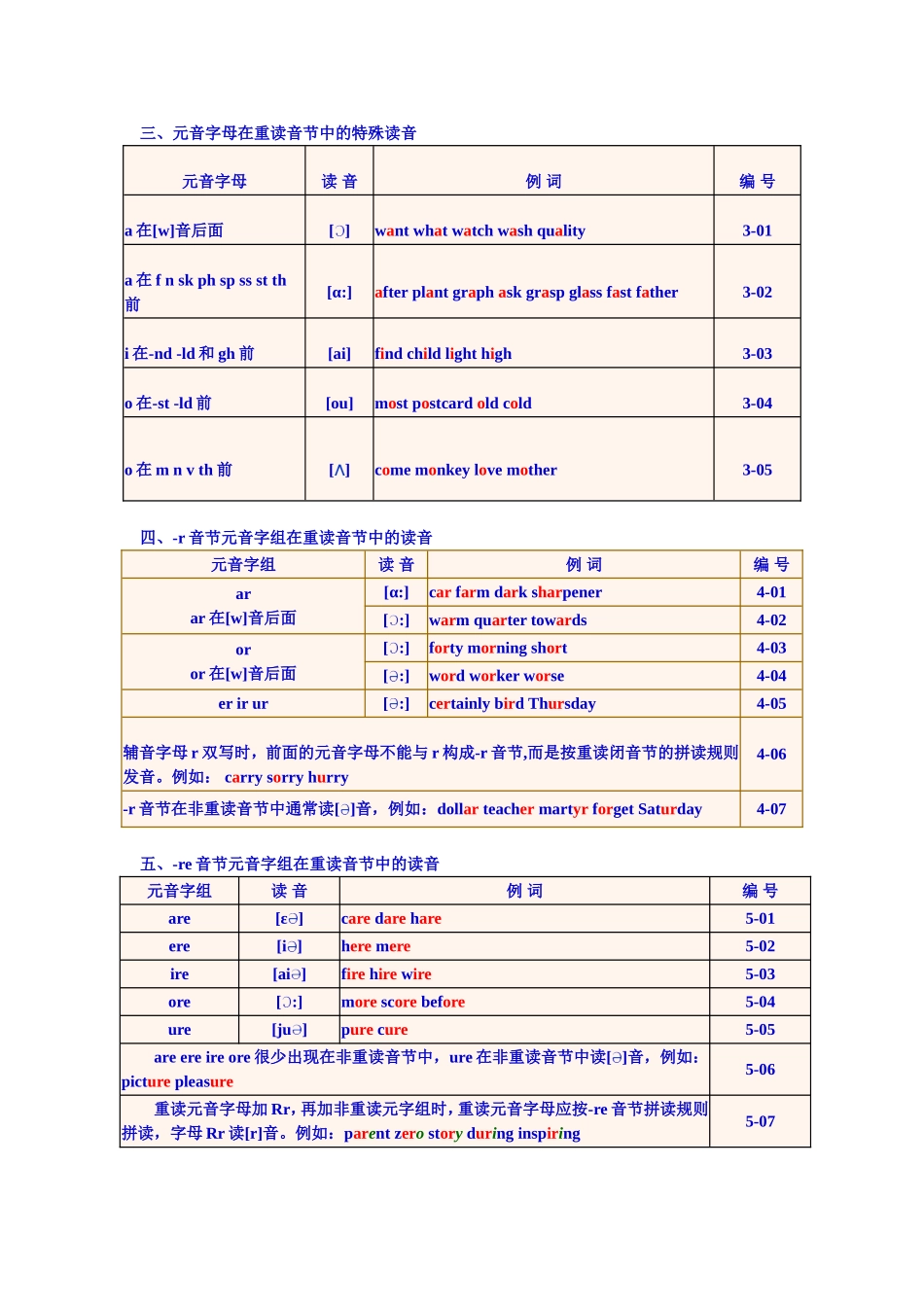 《英语单词拼读规则表》----最新标准版_第2页