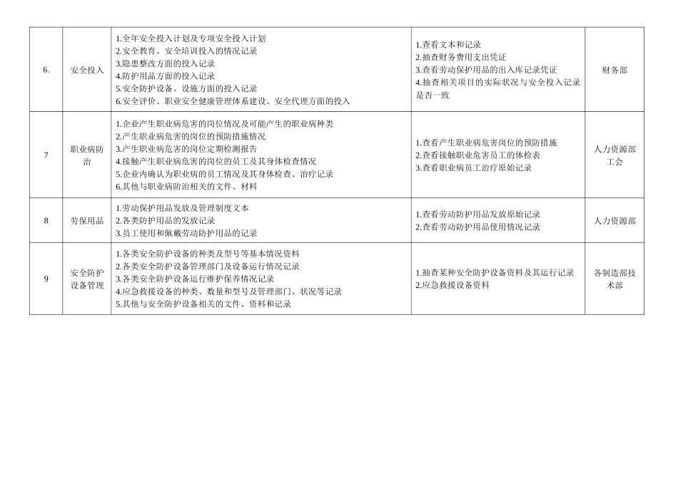 安全生产检查表_第2页