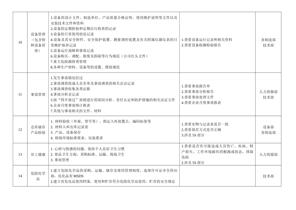 安全生产检查表_第3页