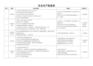 安全生产检查表