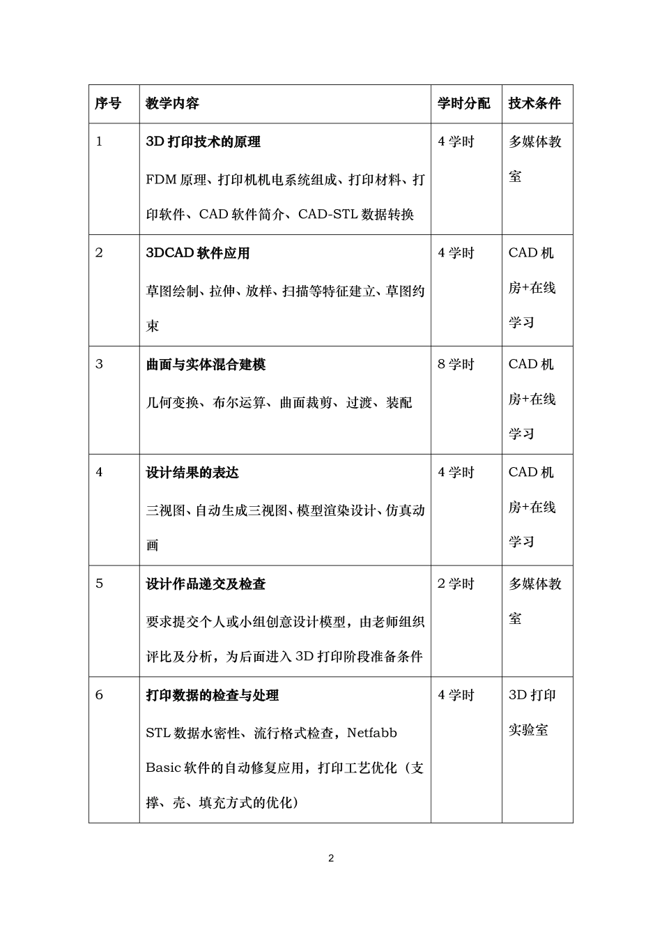 3D打印课程规划_第2页