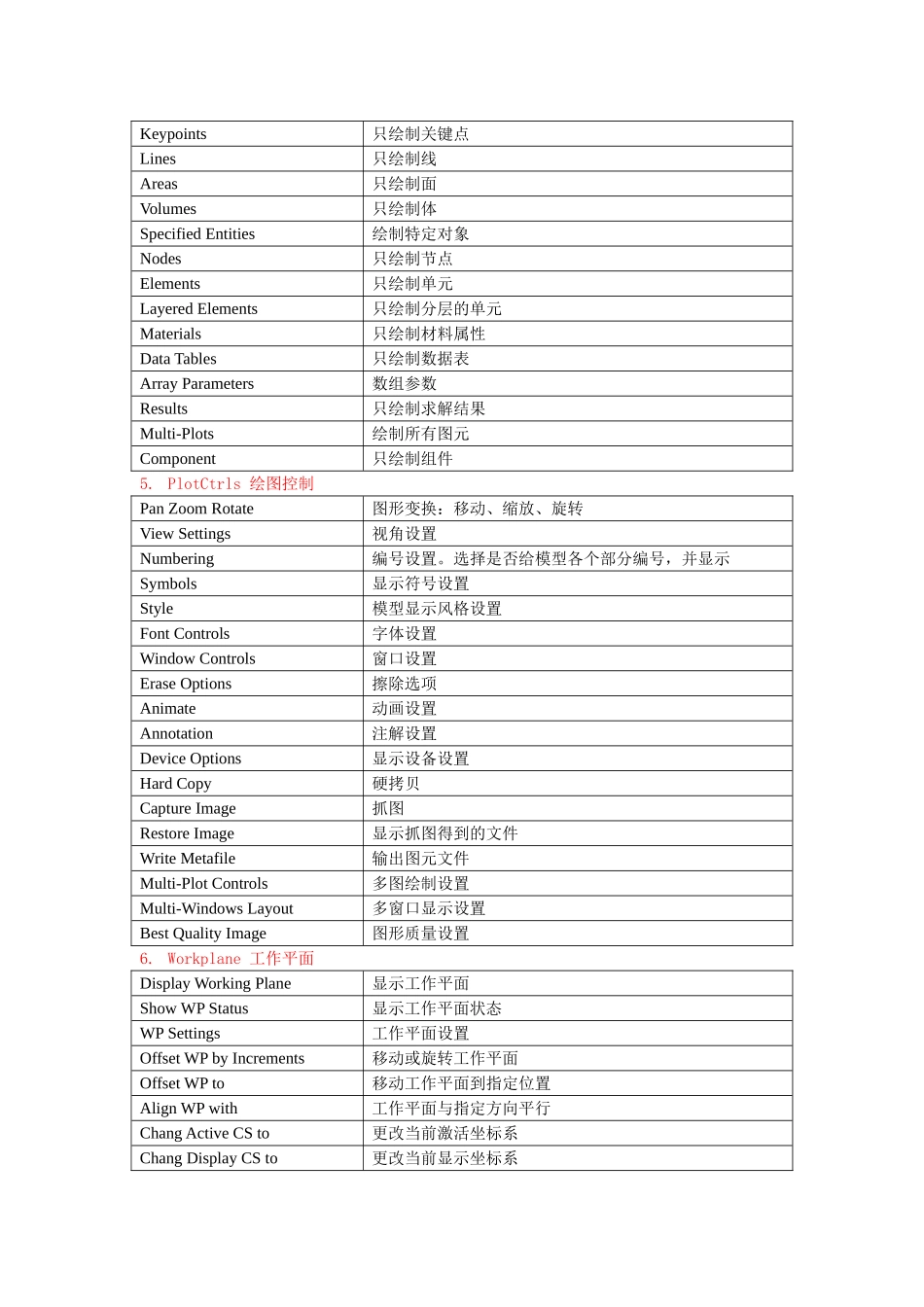 ANSYS界面命令翻译大全_第2页