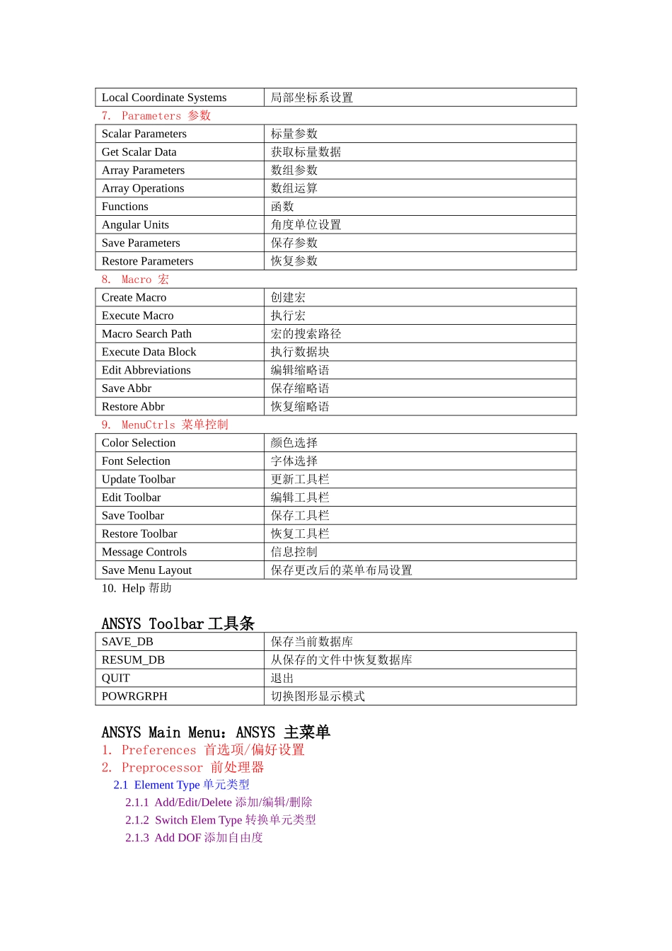ANSYS界面命令翻译大全_第3页