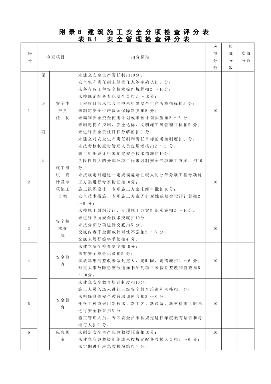 JGJ59--2011新标准建筑施工安全检查评分表_第2页