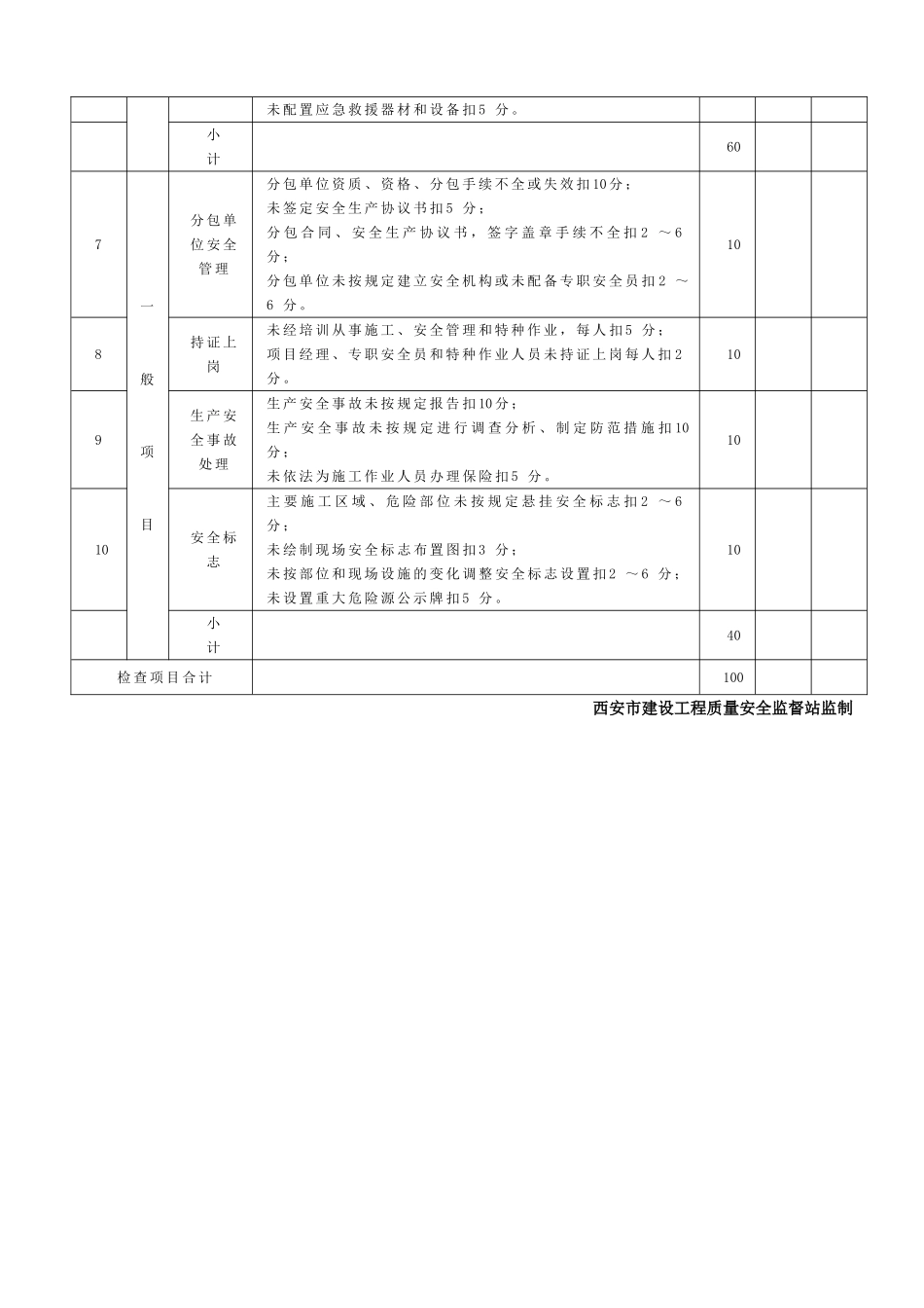 JGJ59--2011新标准建筑施工安全检查评分表_第3页