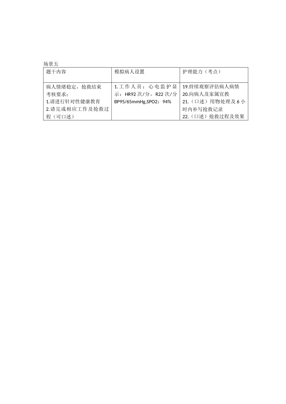 OSCE的临床应用考试情景_第3页