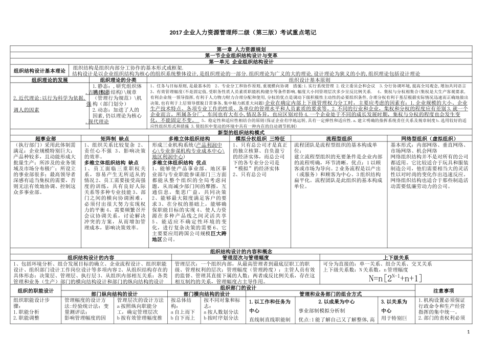 2018企业人力资源管理师二级(第三版)考试重点笔记_第1页