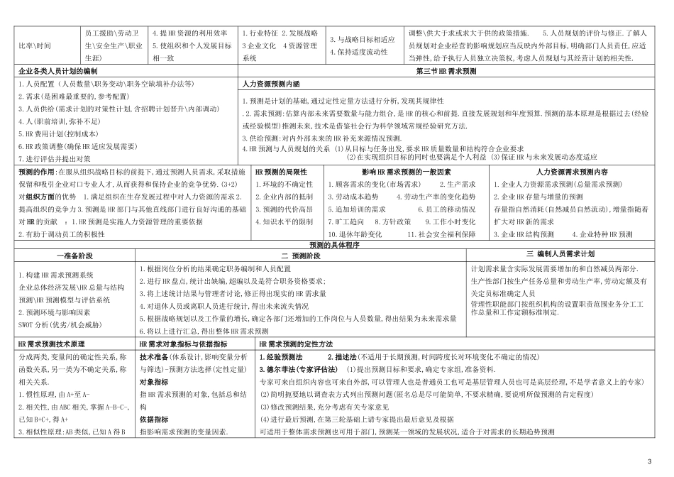 2018企业人力资源管理师二级(第三版)考试重点笔记_第3页