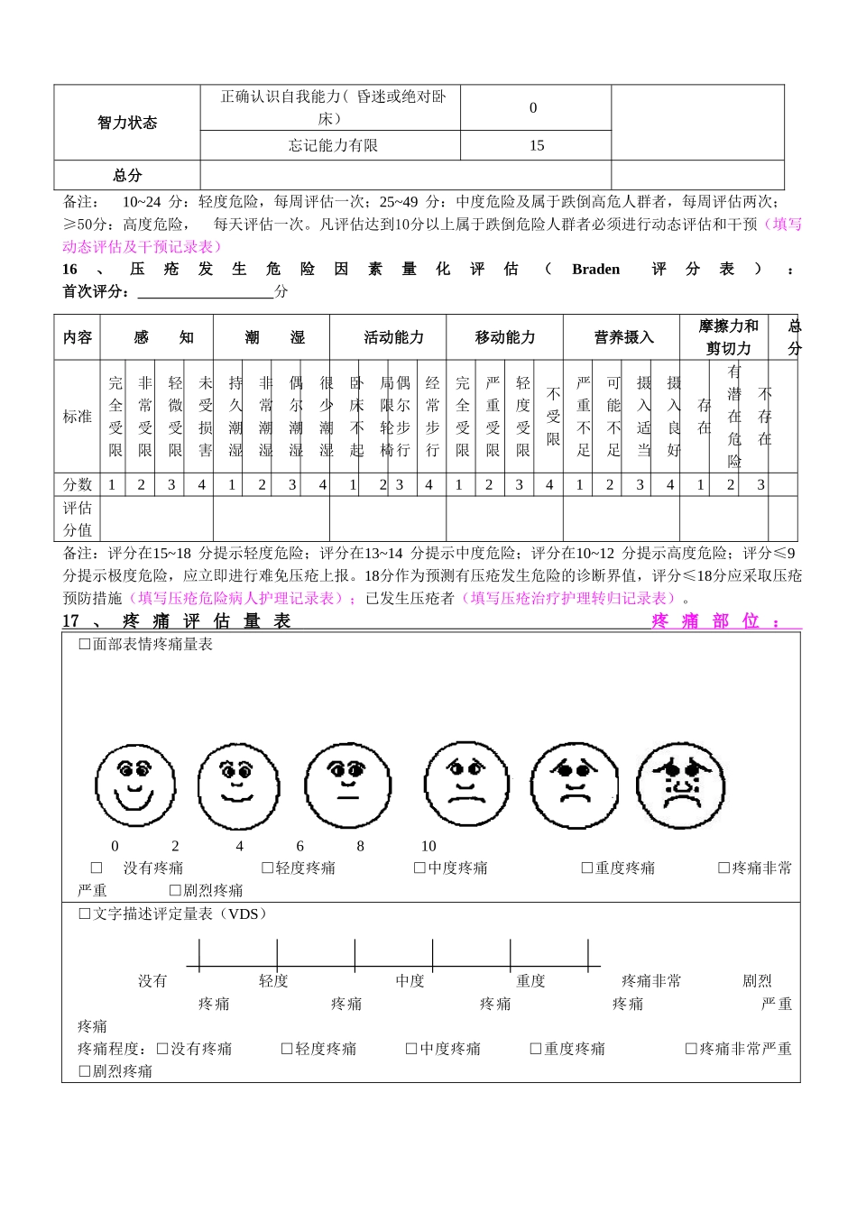 2016-3-23修订住院患者入院护理评估单(及附表格)_第2页