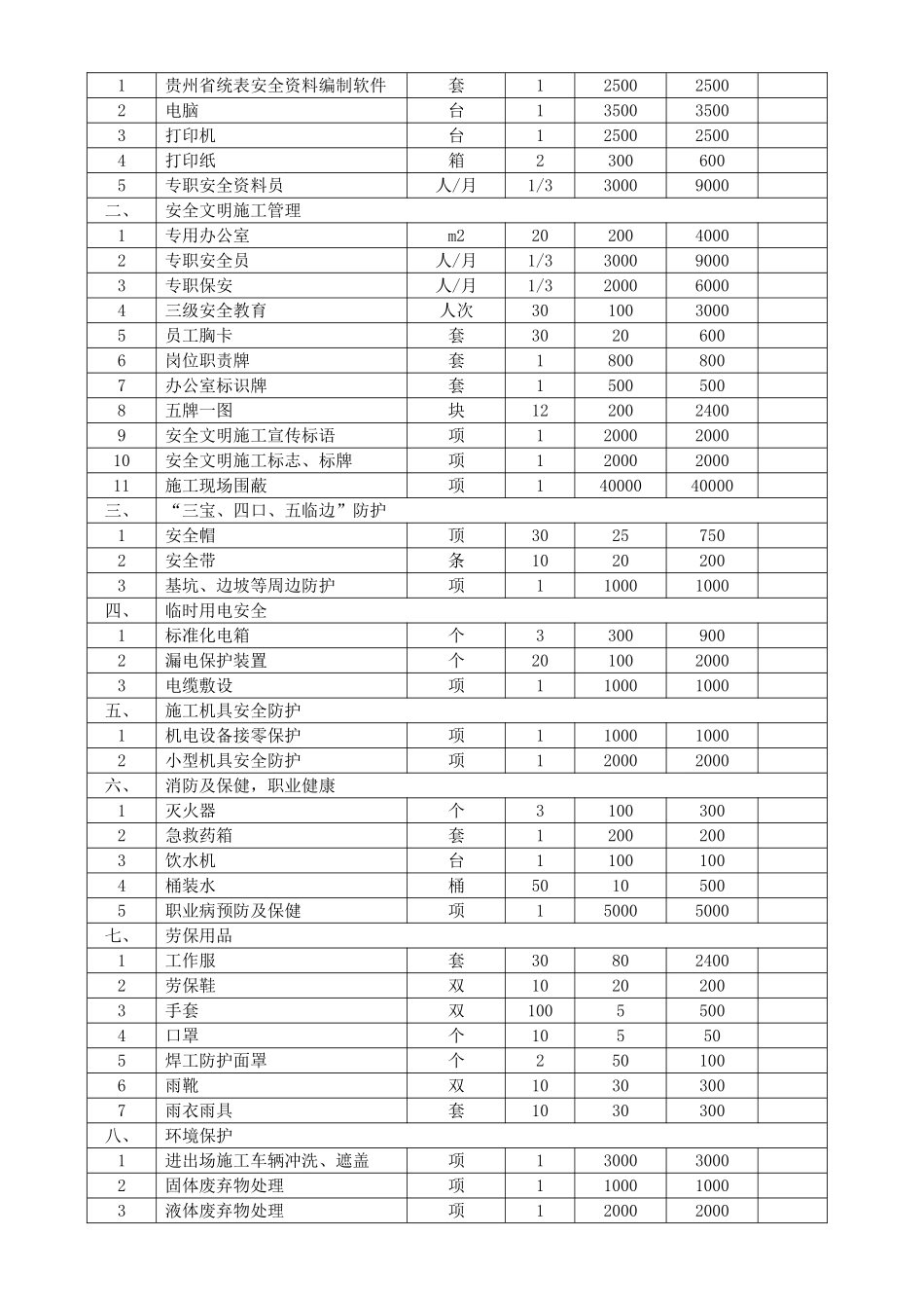 安全文明施工措施费用使用计划和安全防护搭设计划及措施_第3页