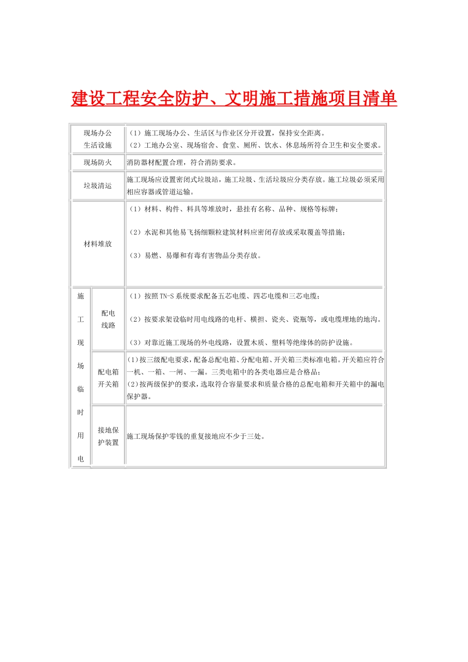 安全文明施工措施费台帐及使用计划_第2页