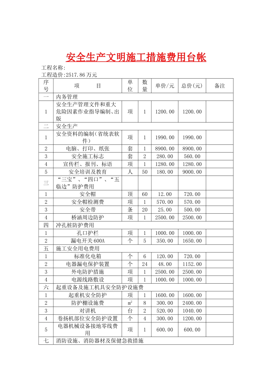 安全文明施工措施费台帐及使用计划_第3页