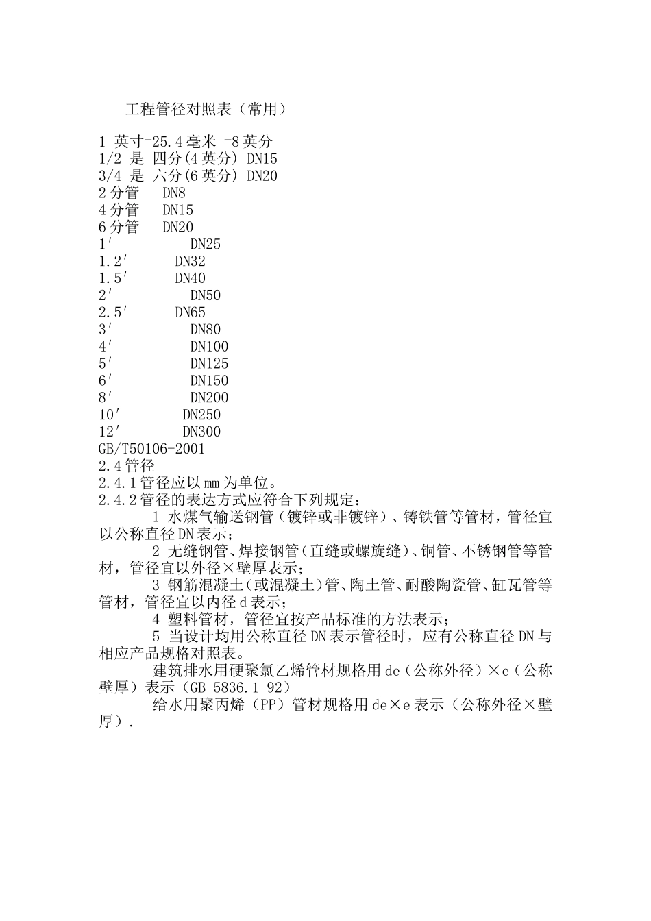 UPVC管径DN与De对照表_第3页