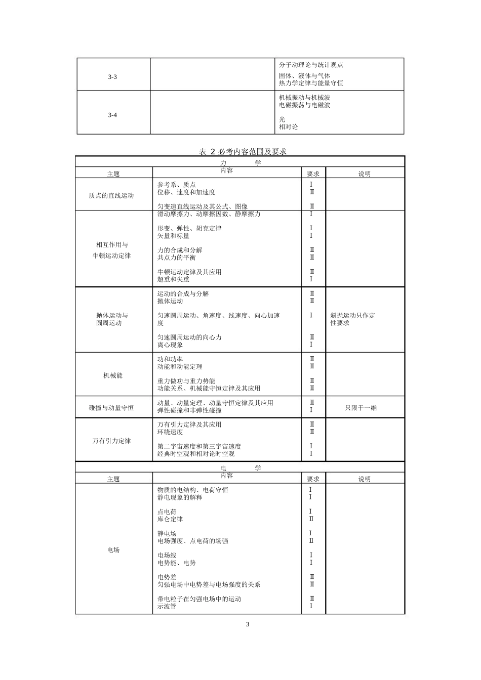 2017年普通高等学校招生全国统一考试大纲-物理_第3页
