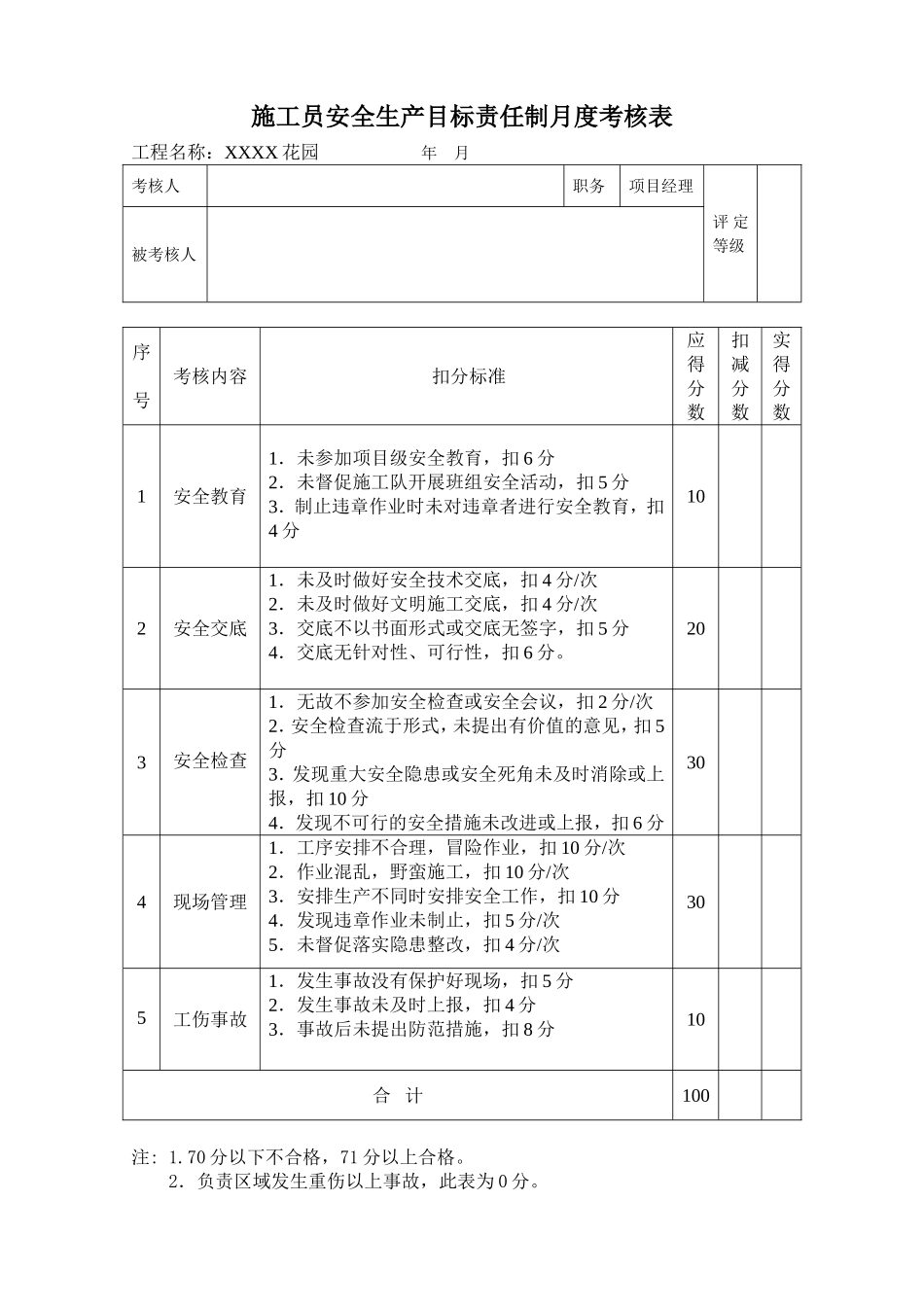 安全生产目标责任制月度考核表更新版_第1页