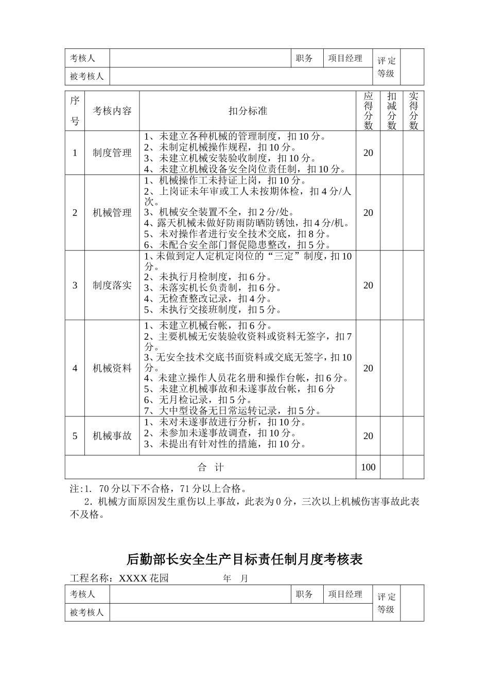 安全生产目标责任制月度考核表更新版_第3页