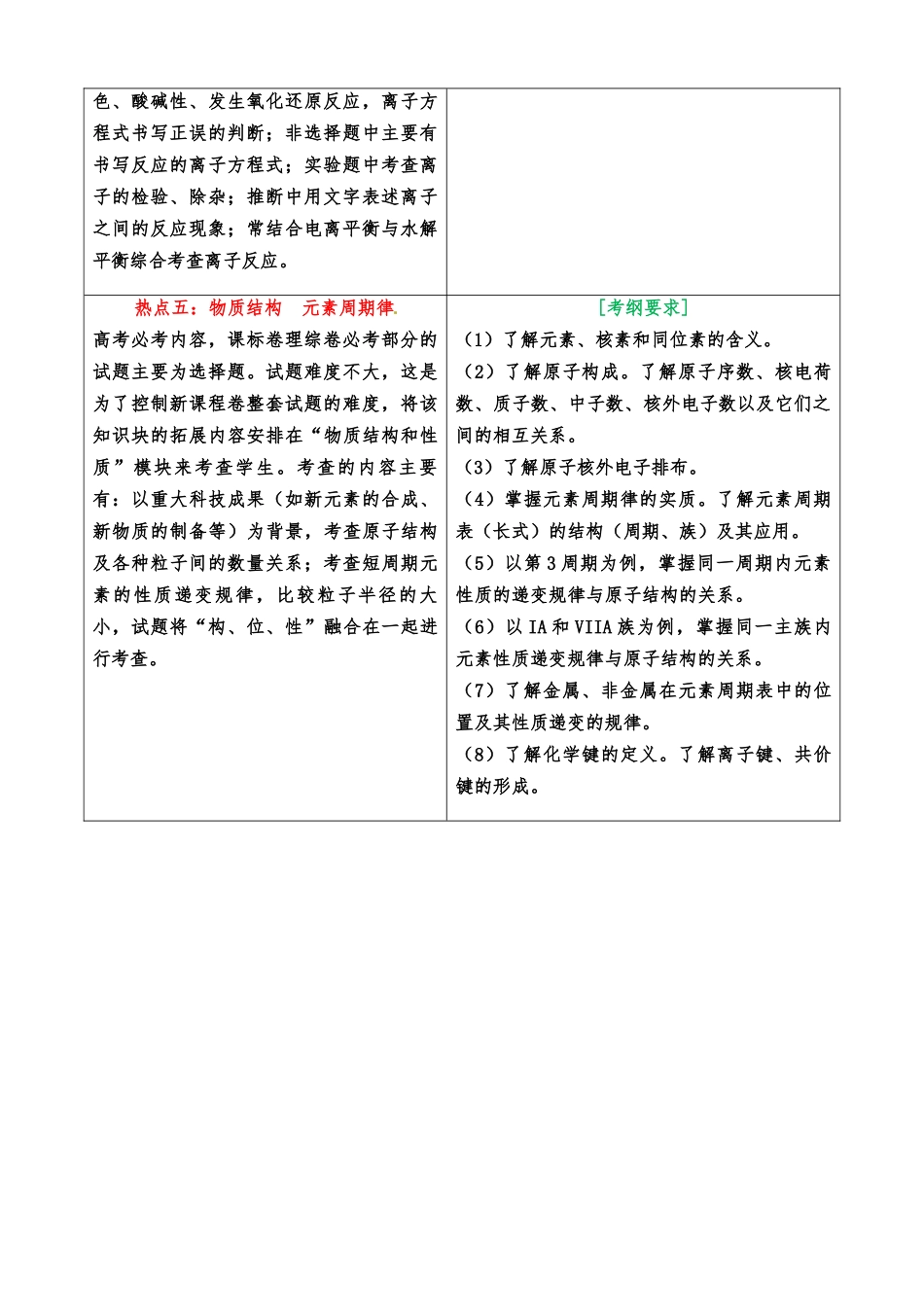 2019年高考化学考试大纲解读(专题二---高考热点)_第2页