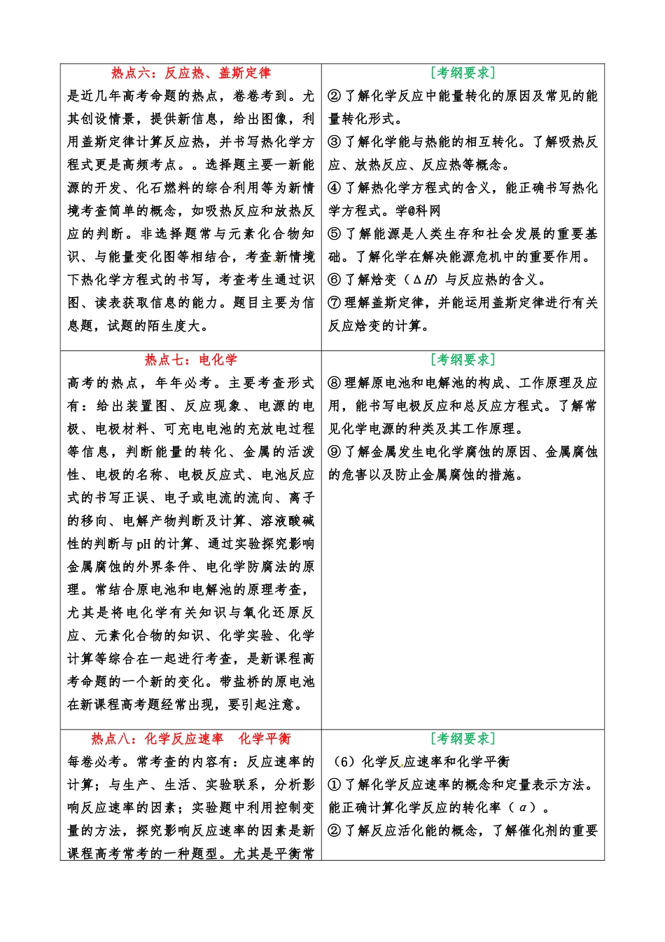 2019年高考化学考试大纲解读(专题二---高考热点)_第3页