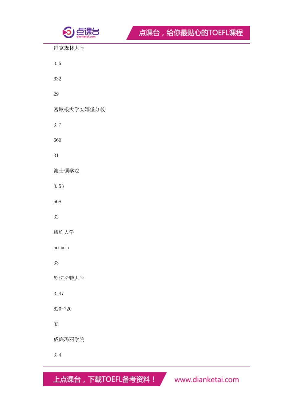 【金融专业】美国大学TOP100金融硕士录取要求一览表_第2页