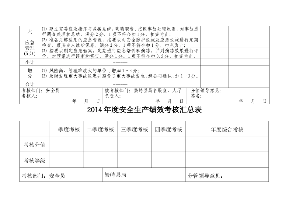 安全生产绩效考核表_第3页