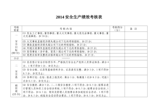 安全生产绩效考核表