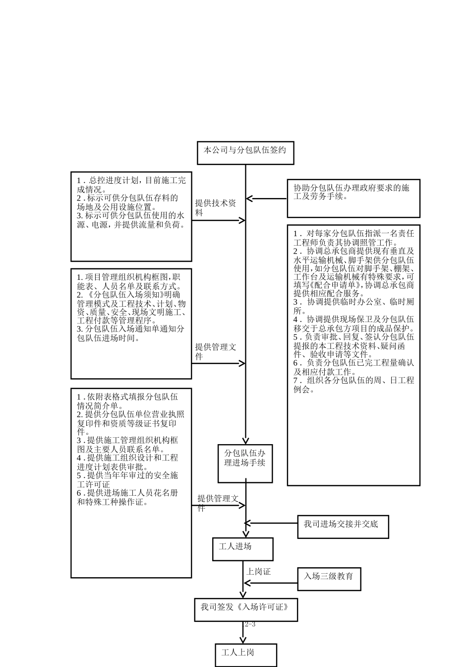 12章对专业分包工程的配合、协调、管理和服务措施_第3页
