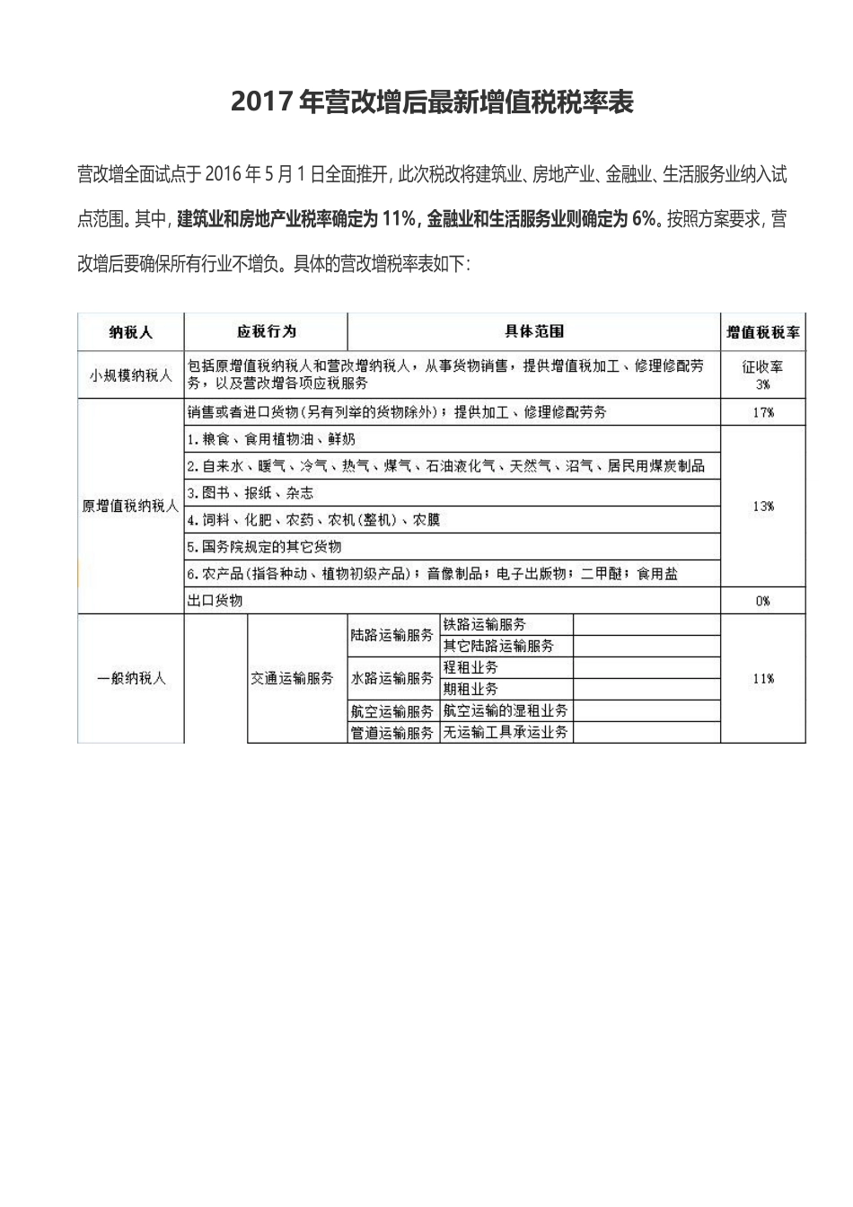 2017营改增后最新增值税税率表_第1页