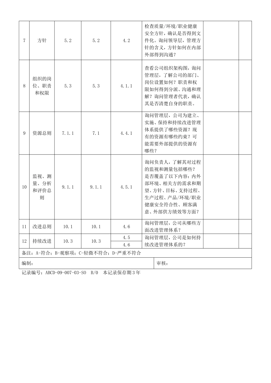 2015版三标一体化管理体系内审检查表_第2页