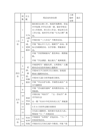 2018年德育每周主题活动安排表