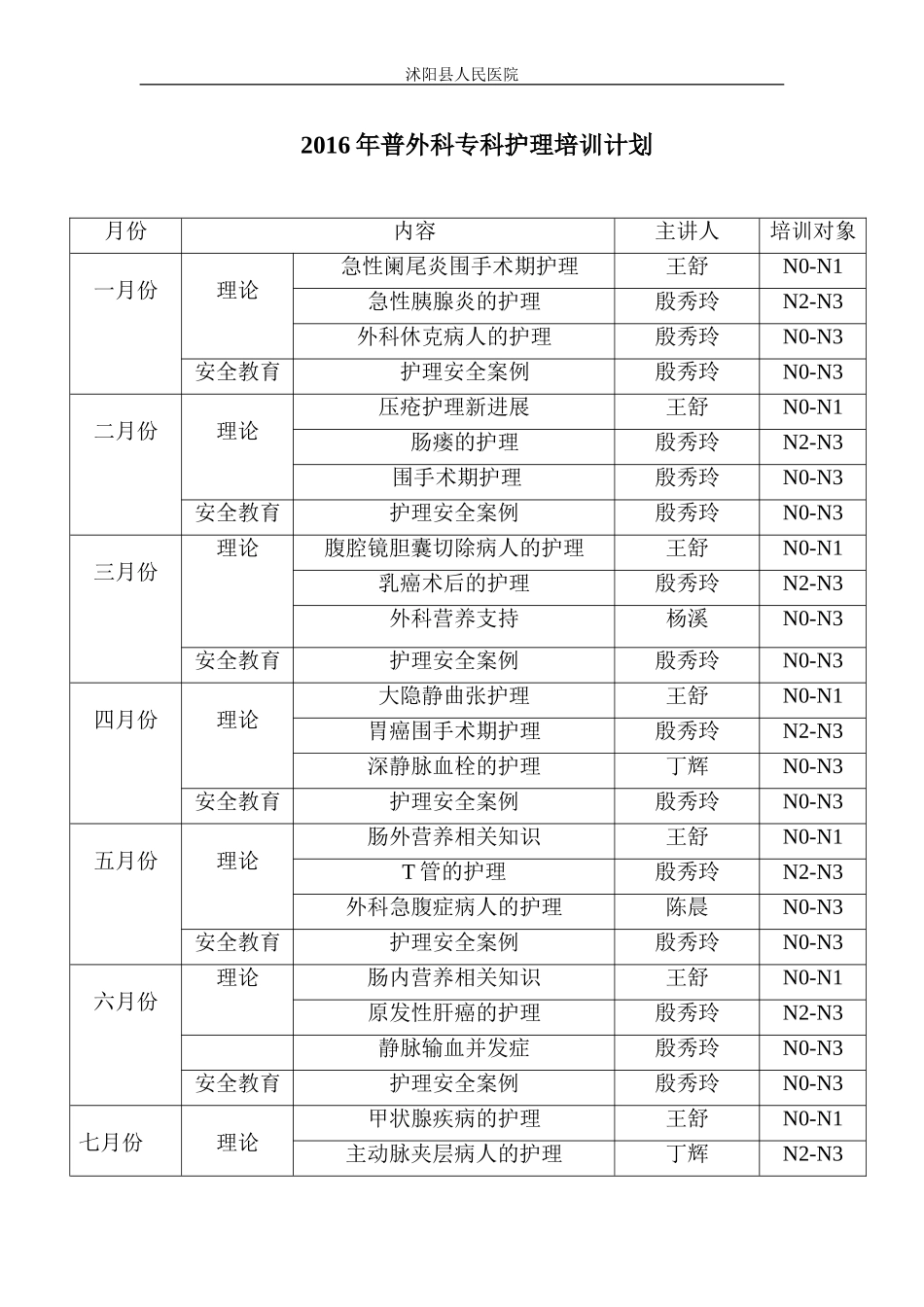 2016年普外科专科护理培训计划_第1页