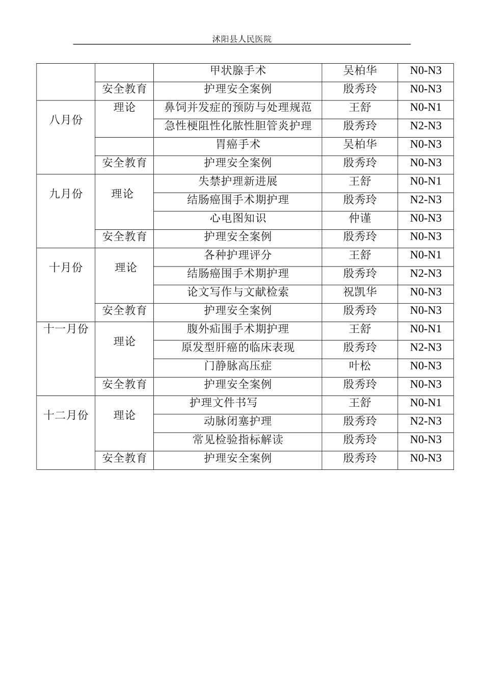 2016年普外科专科护理培训计划_第2页