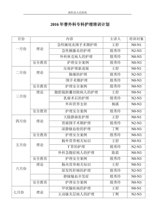 2016年普外科专科护理培训计划