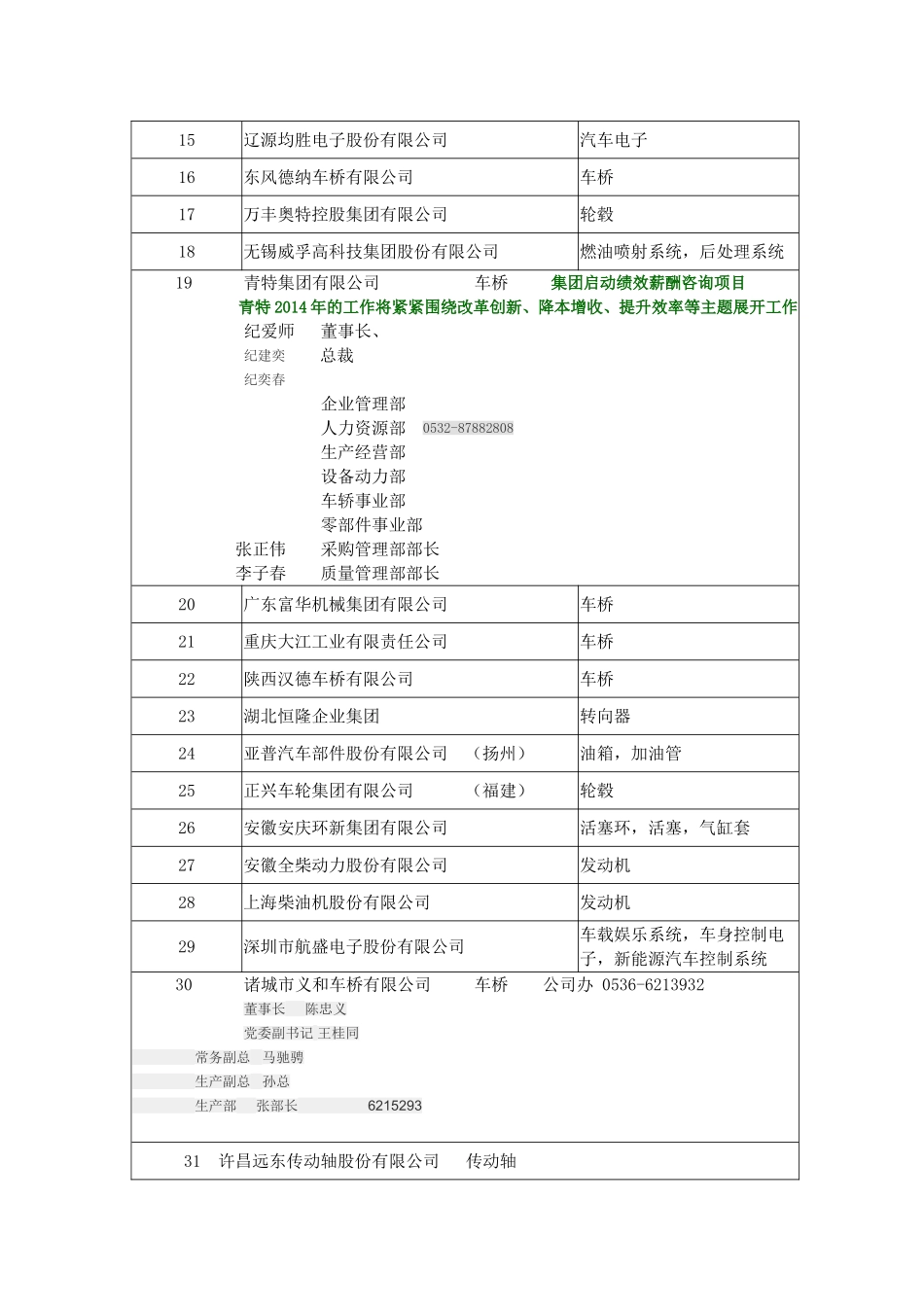 2015中国汽车零部件企业百强榜_第2页