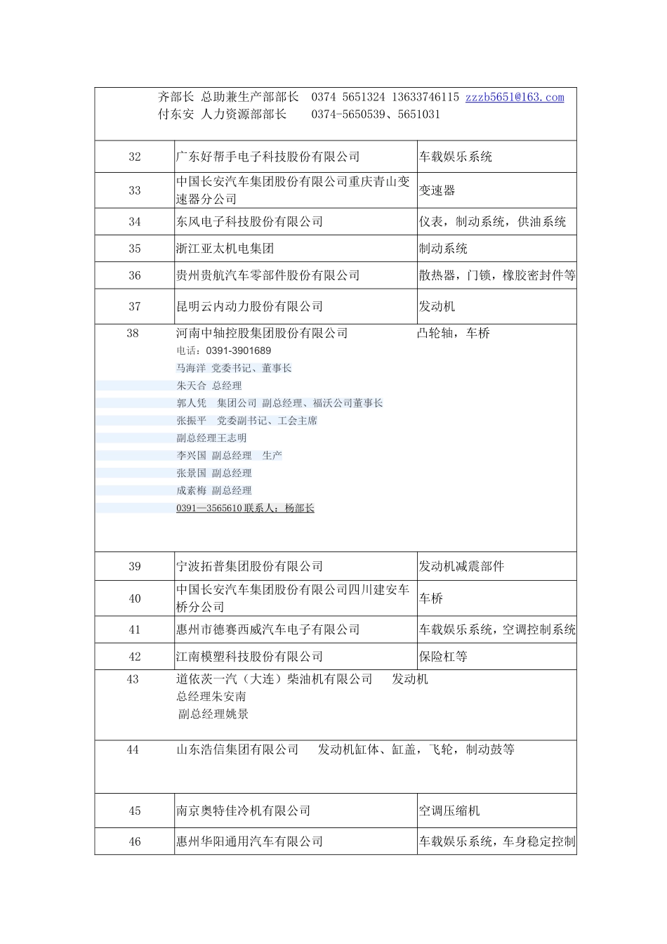2015中国汽车零部件企业百强榜_第3页