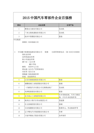 2015中国汽车零部件企业百强榜