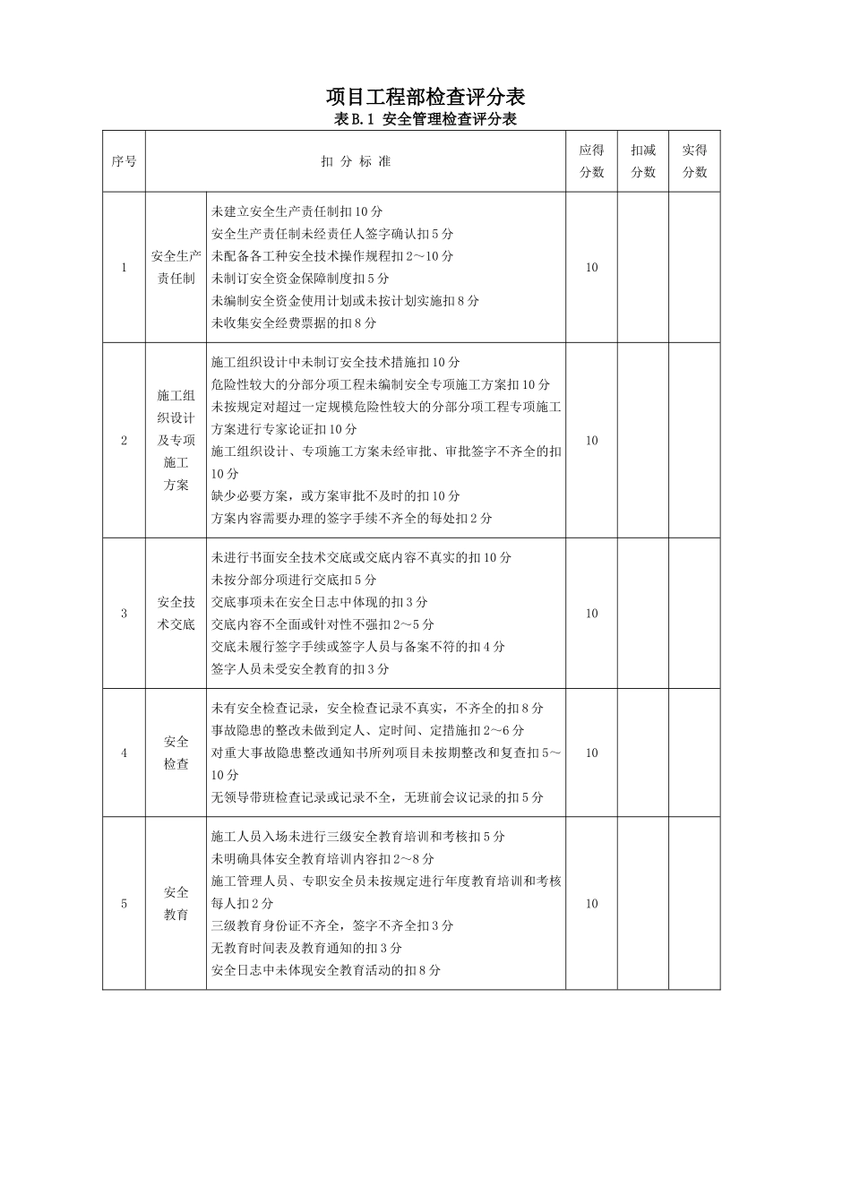 JGJ59-2011安全检查评分表_第1页