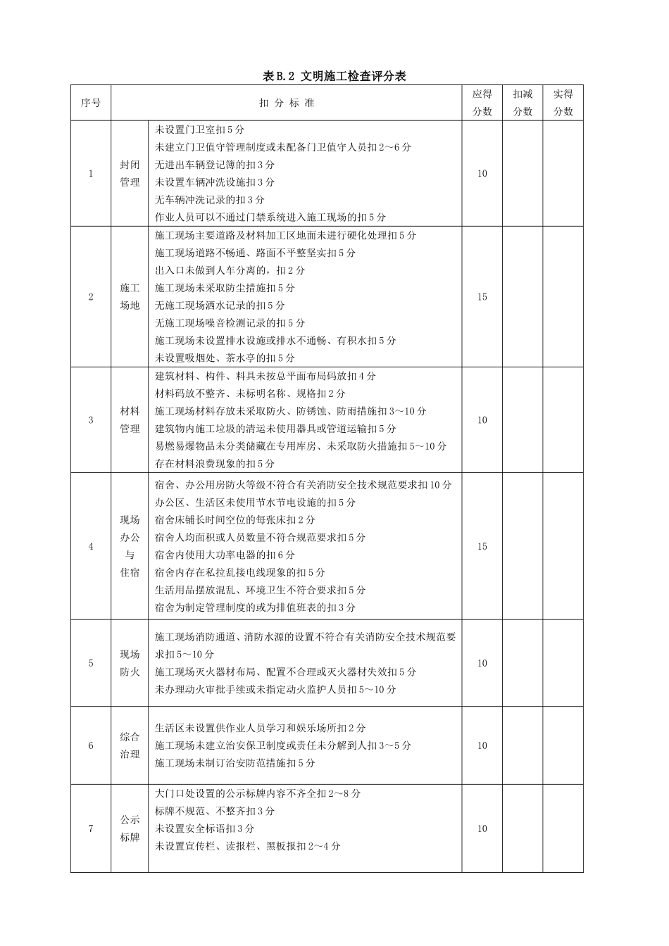 JGJ59-2011安全检查评分表_第3页