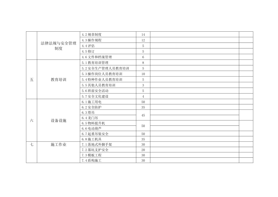 安全生产标准化自评评分表_第2页