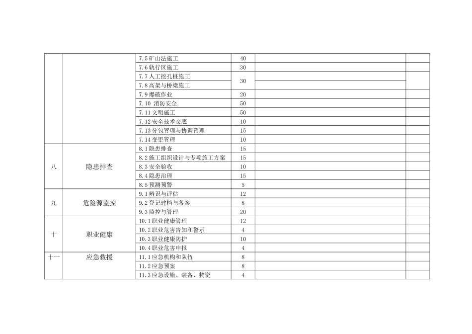 安全生产标准化自评评分表_第3页